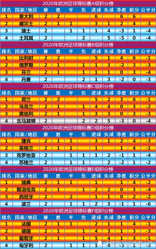 欧洲杯下半区分组情况