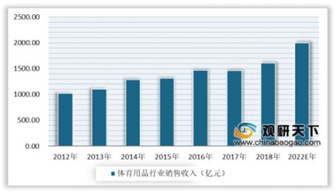 扬州体育器材专卖店