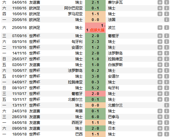 欧洲杯法国队赢了吗