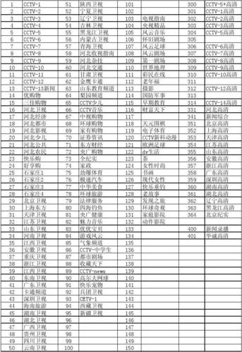 河北影视节目表探索地域文化的窗口