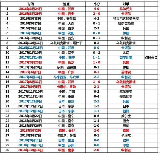 2022中国足球俱乐部排名