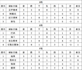 2022年世界杯亚洲区预选赛积分榜