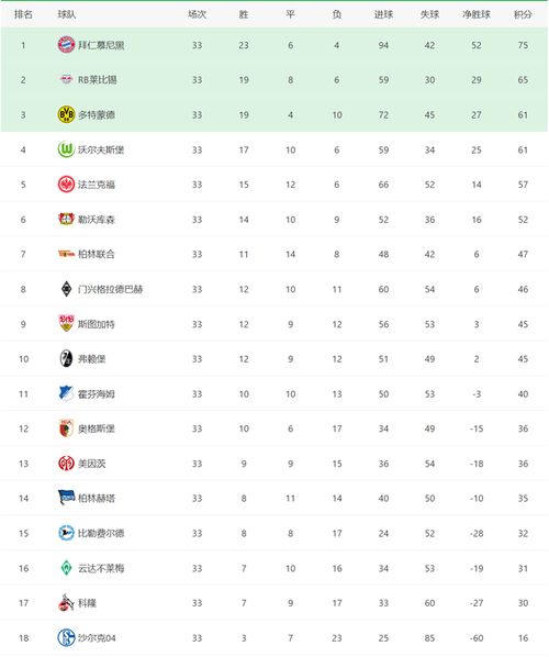 欧洲五大联赛积分榜分析竞争格局与球队表现

摘要
本文旨在分析当前欧洲五大联赛（英超、西甲、德甲、意甲、法甲）的积分榜情况，探讨各联赛的竞争格局以及球队的表现。通过收集和分析最新的联赛数据，本文将揭示各联赛的强队、中游球队以及降级区的球队，并探讨这些球队在赛季中的表现和可能的发展趋势。

引言
欧洲五大联赛作为世界足球的最高水平赛事，每年吸引着全球数亿球迷的关注。积分榜作为衡量球队赛季表现的重要指标，不仅反映了球队的实力，也预示着联赛的最终格局。本文将通过对五大联赛积分榜的详细分析，为读者提供一