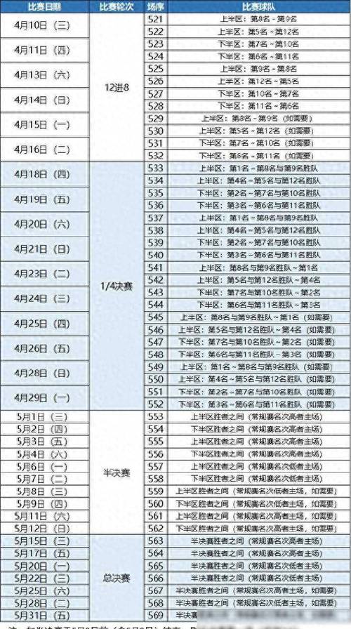 欧洲杯比赛日程安排