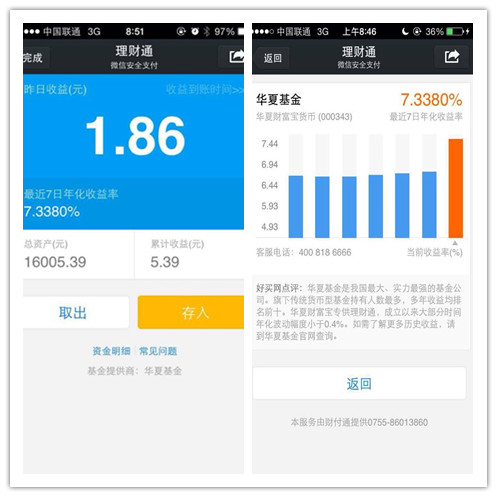 微信理财：收益是银行16倍