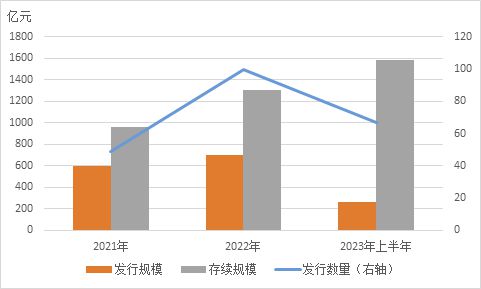 【专家观点】袁吉伟：ESG银行理财现状、特点及趋势