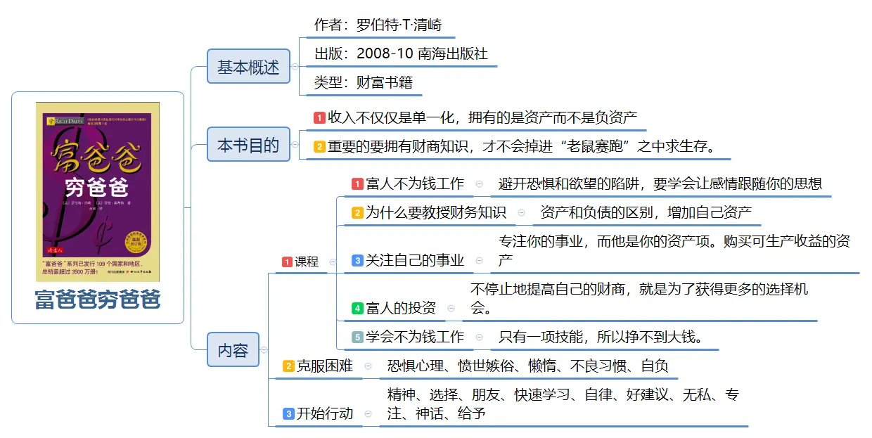 不懂财商怎么会成为有钱人？学好这九条就够了(不懂这几个道理不要买保险，买了也没用)