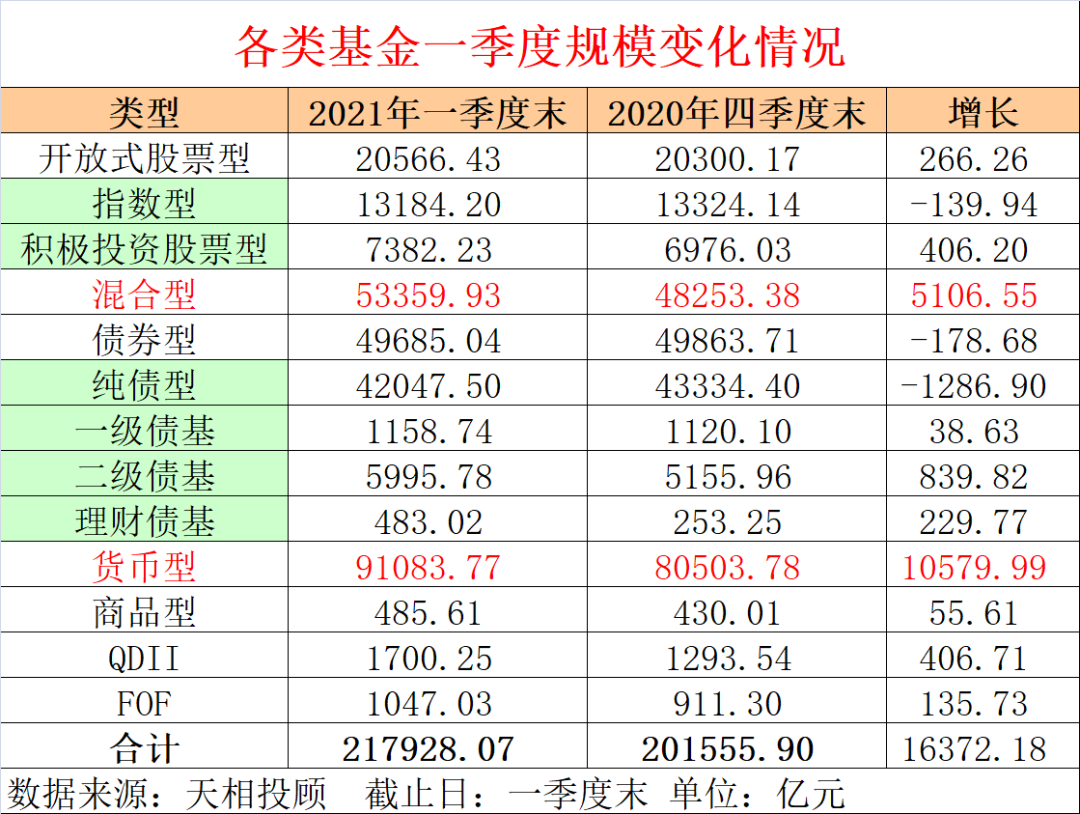 基金公司沉淀资金火线搭P2P 规避网贷业务本质(基金公司规模100强榜单新鲜出炉！这几家“突飞猛进”(名单))