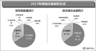 去年这些网络诈骗“新坑”你踩过没？(去年银行理财出现大规模本金亏损，导致信誉下滑，现在“恶果”来了，银行搬起石头砸自己的脚。银行理财去年一年就是“明抢”！买...)