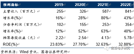 【公司深度】华峰测控：中国半导体测试机国产替代先锋