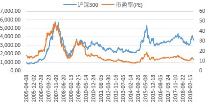 又至2800点区域，合适的入场姿势选好了吗？