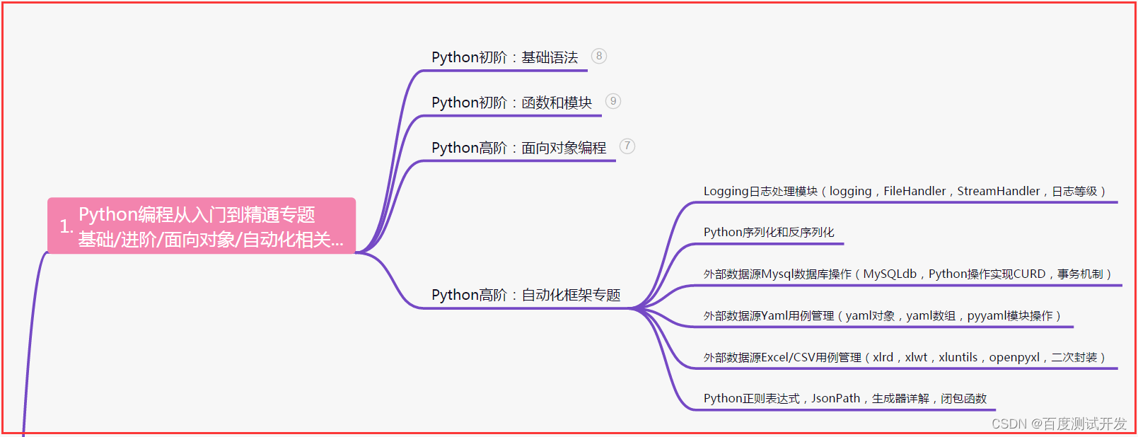 【银行测试】银行项目，信用卡业务测试+常问面试（三）(【银行理财】2024半年报：骑“牛”而来，资产荒下配置逻辑重构的受益者)