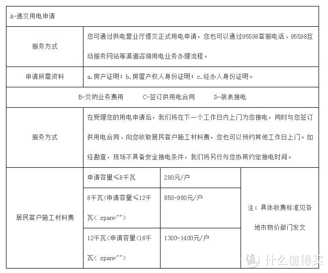 夏季天热电表爆表？ 实力共享供电公司免费增容攻略！再也不跳闸