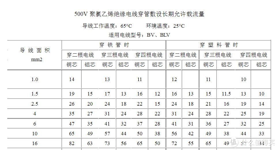 夏季天热电表爆表？ 实力共享供电公司免费增容攻略！再也不跳闸