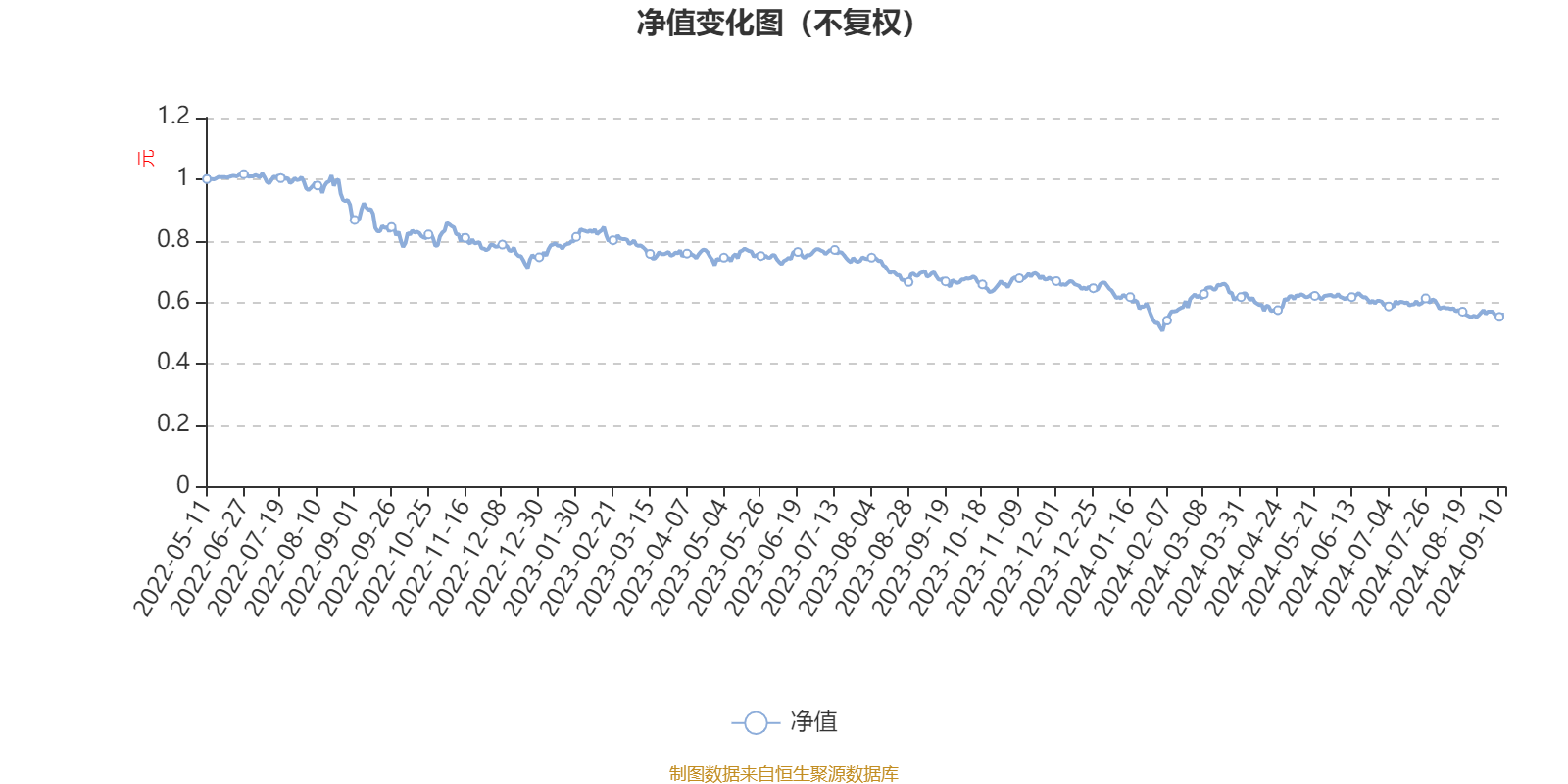 华安新能源主题混合A：2024年上半年利润